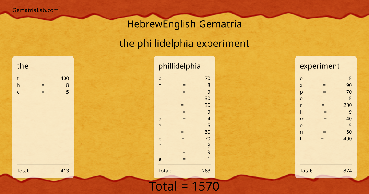 the phillidelphia experiment in hebrewEnglish Gematria